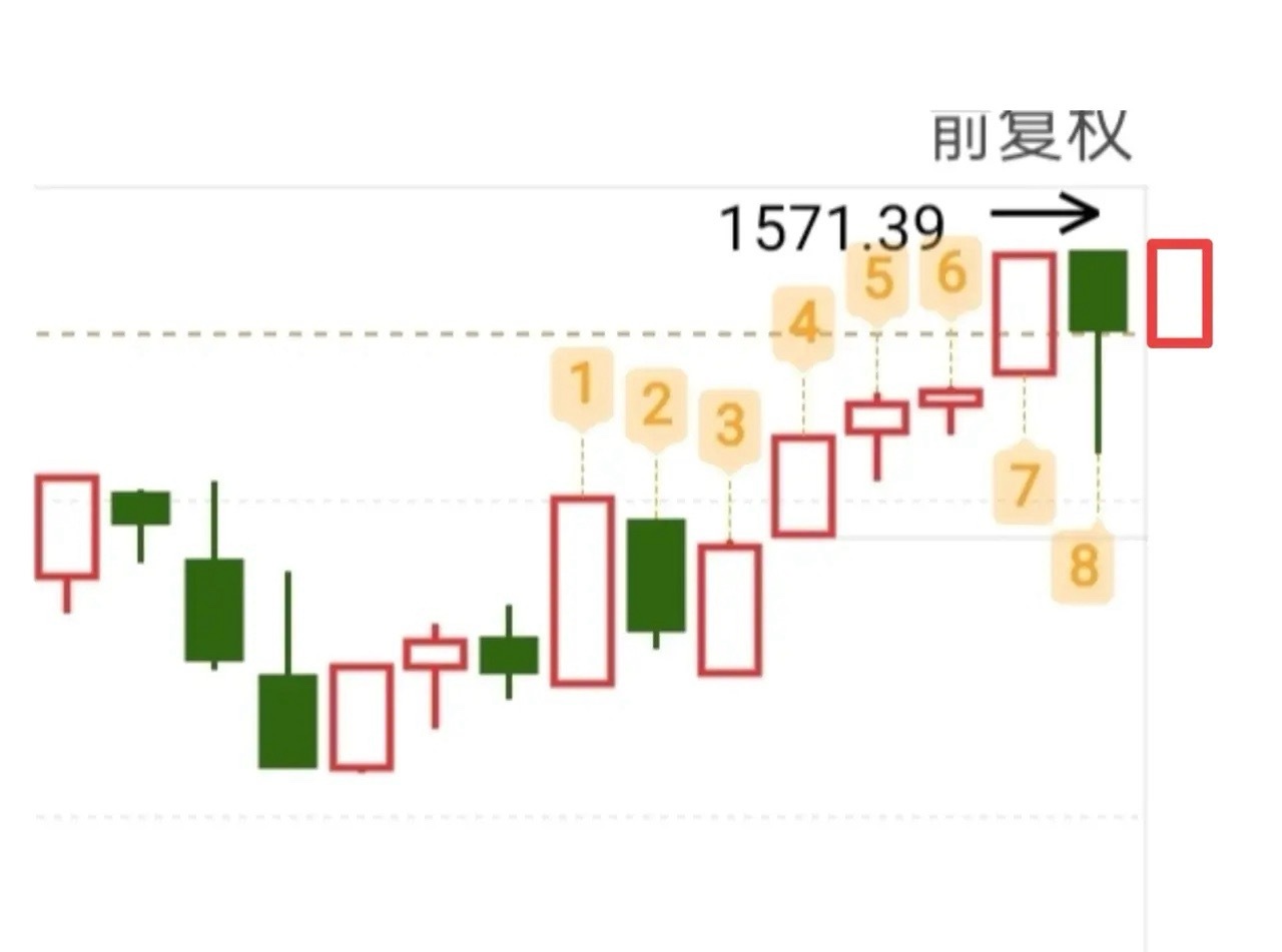 今天如果高开要注意什么呢？昨晚用技术面给大家做了下分析，那么今天我们就简单的啰嗦
