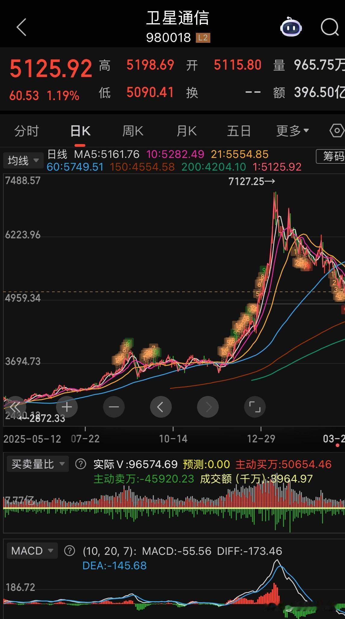 SpaceX计划最早本周提交IPO申请
目标6月完成上市，或融资逾750亿美元！