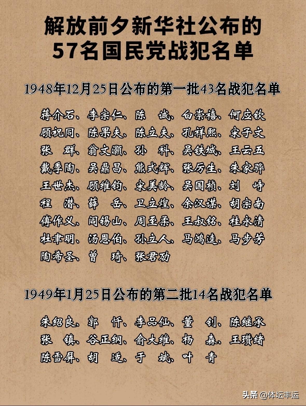 [呲牙]只知道历史教科书上的43名战犯！原来还有第二批啊？！[捂脸][捂脸][捂