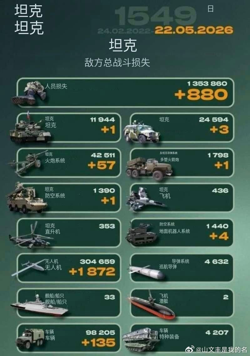 乌俄战争日报第1549天5月21日，乌“阿尔法”特种部队袭击了俄联邦安全局位于赫