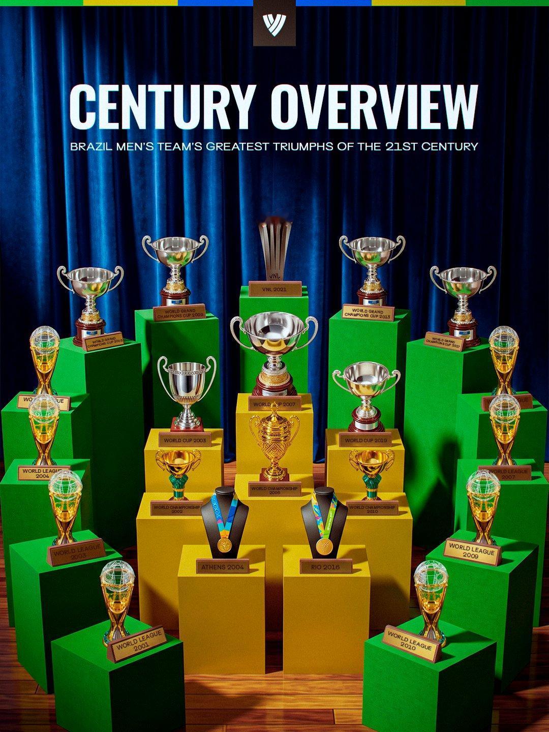 【巴西男排奖杯陈列室】
🇧🇷🏆 一个世纪的辉煌时刻！
奥运冠军、世锦赛冠军