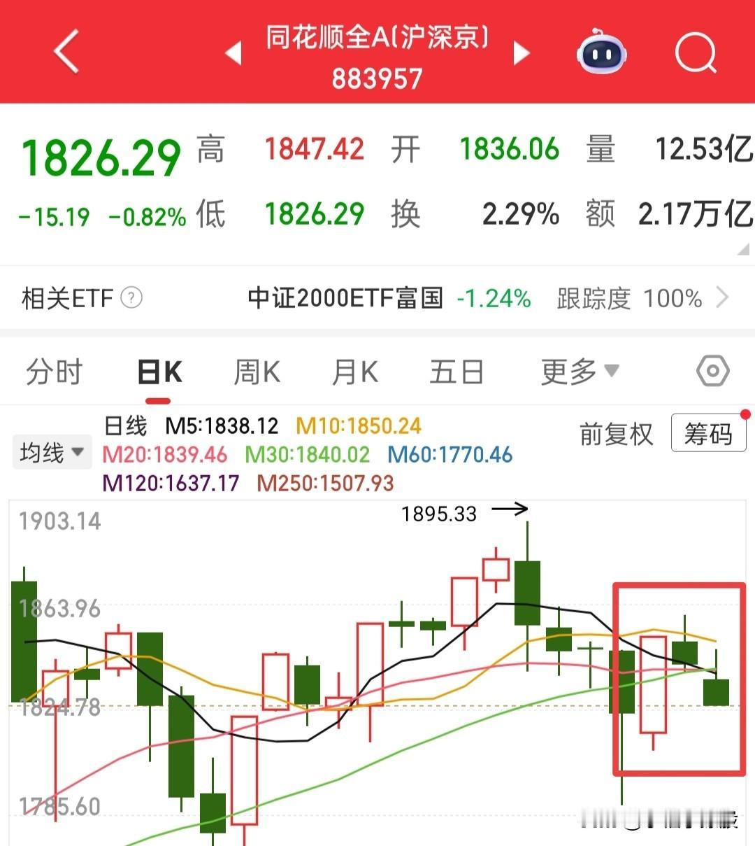节前还有两个交易日，也不抱多大希望，周末发酵的消息比较多，但是今天是兑现日，资金