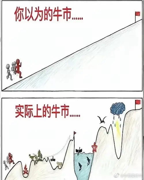 消费板块复苏力度远不及预期，需求回暖缺乏持续性；商业航天仍处在烧钱扩张阶段，清晰