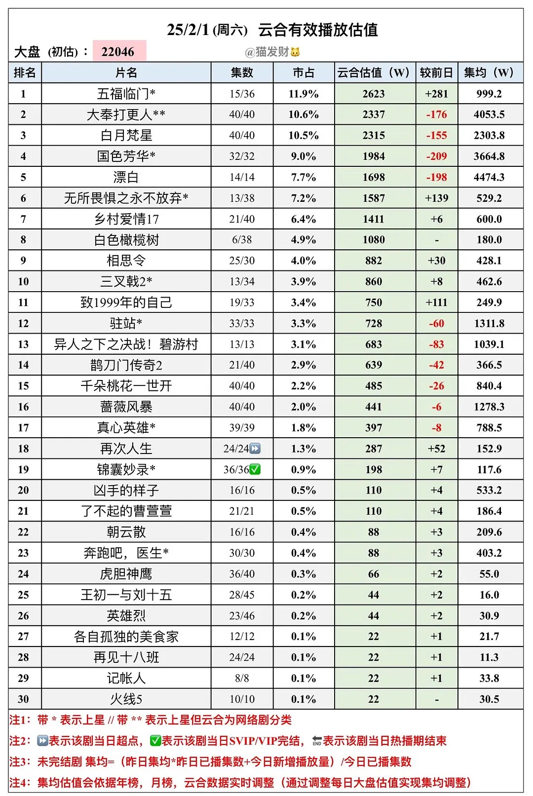 大奉打赢云合4000 