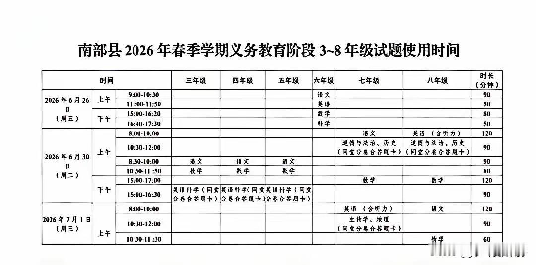南部县中小学期末考试时间和放暑假的时间定了
按照南充全市统一安排，南部县小学、初