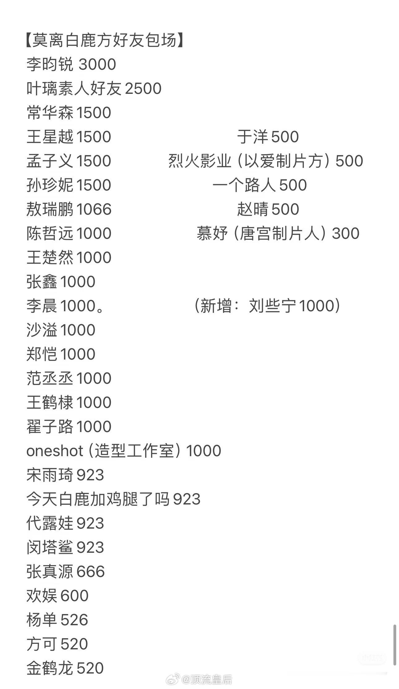 莫离白鹿方好友云包场统计 