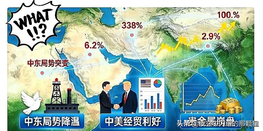 一夜变天！三大利空砸盘，期货市场全线转向！

昨夜中东局势发生了巨大的变化，美国