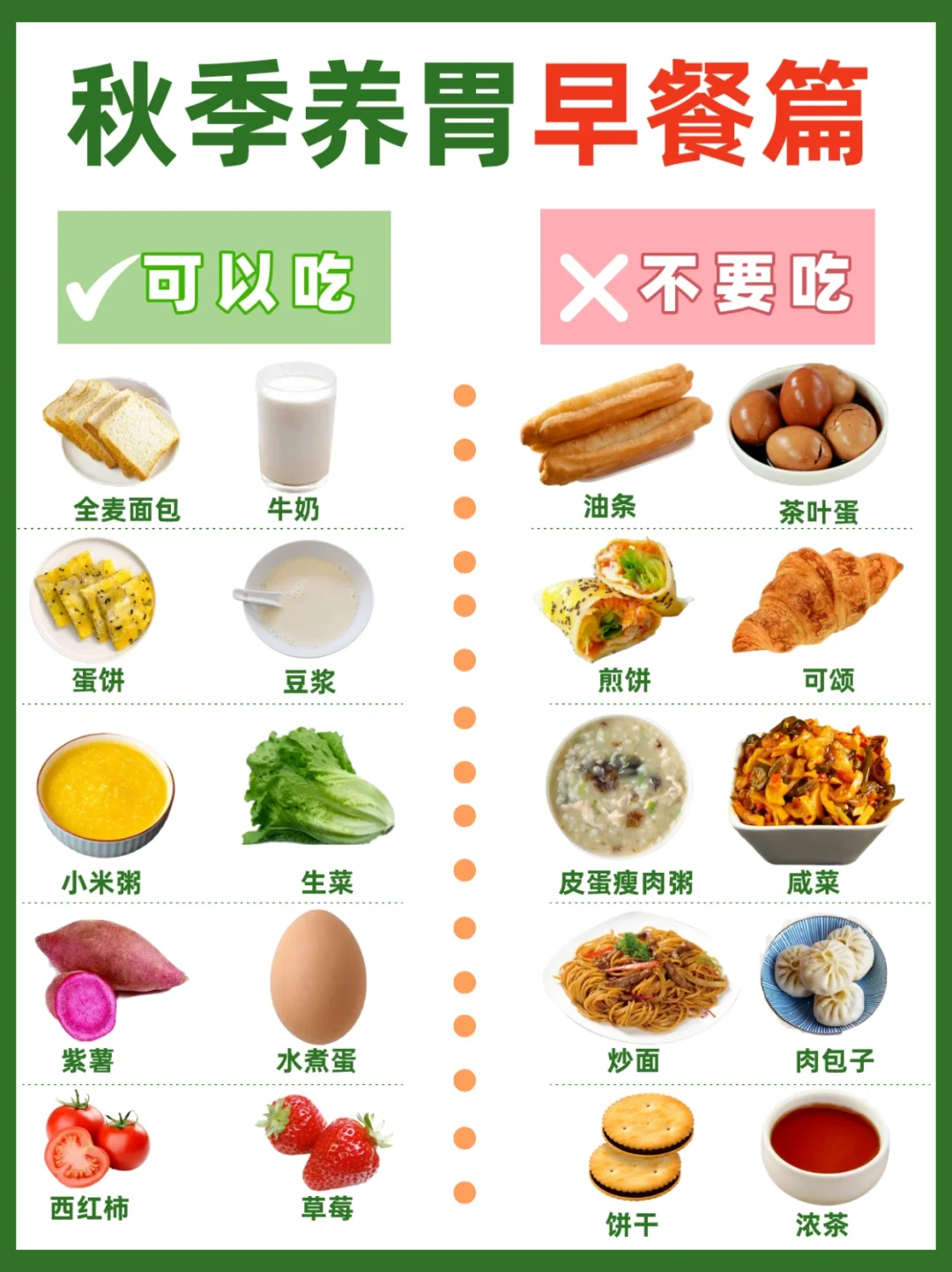 ⚠️秋季养胃饮食禁忌，这些早餐一定不能吃‼️
