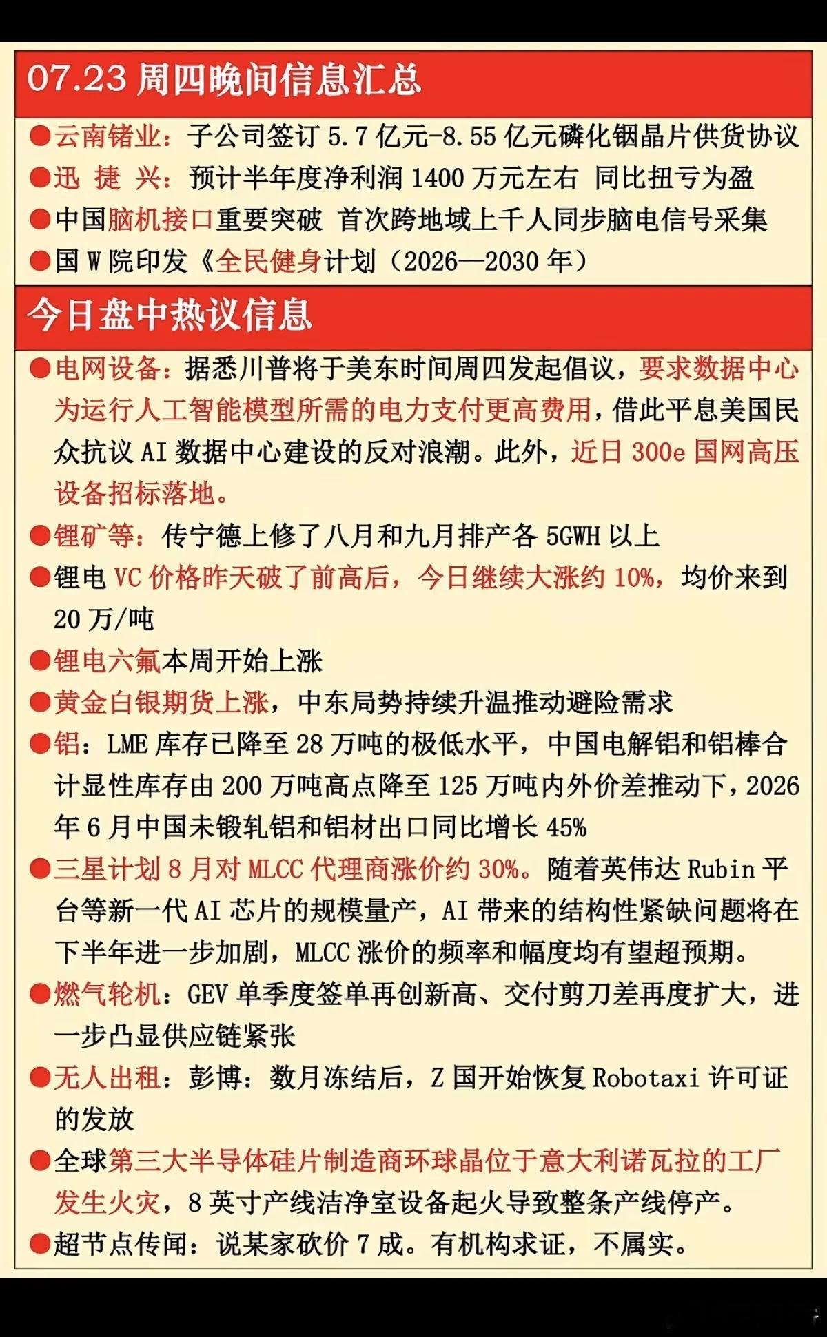 7.23周四  晚间 财经热点信息参考！1.脑机接口2.电网设备3.锂矿4.六氟