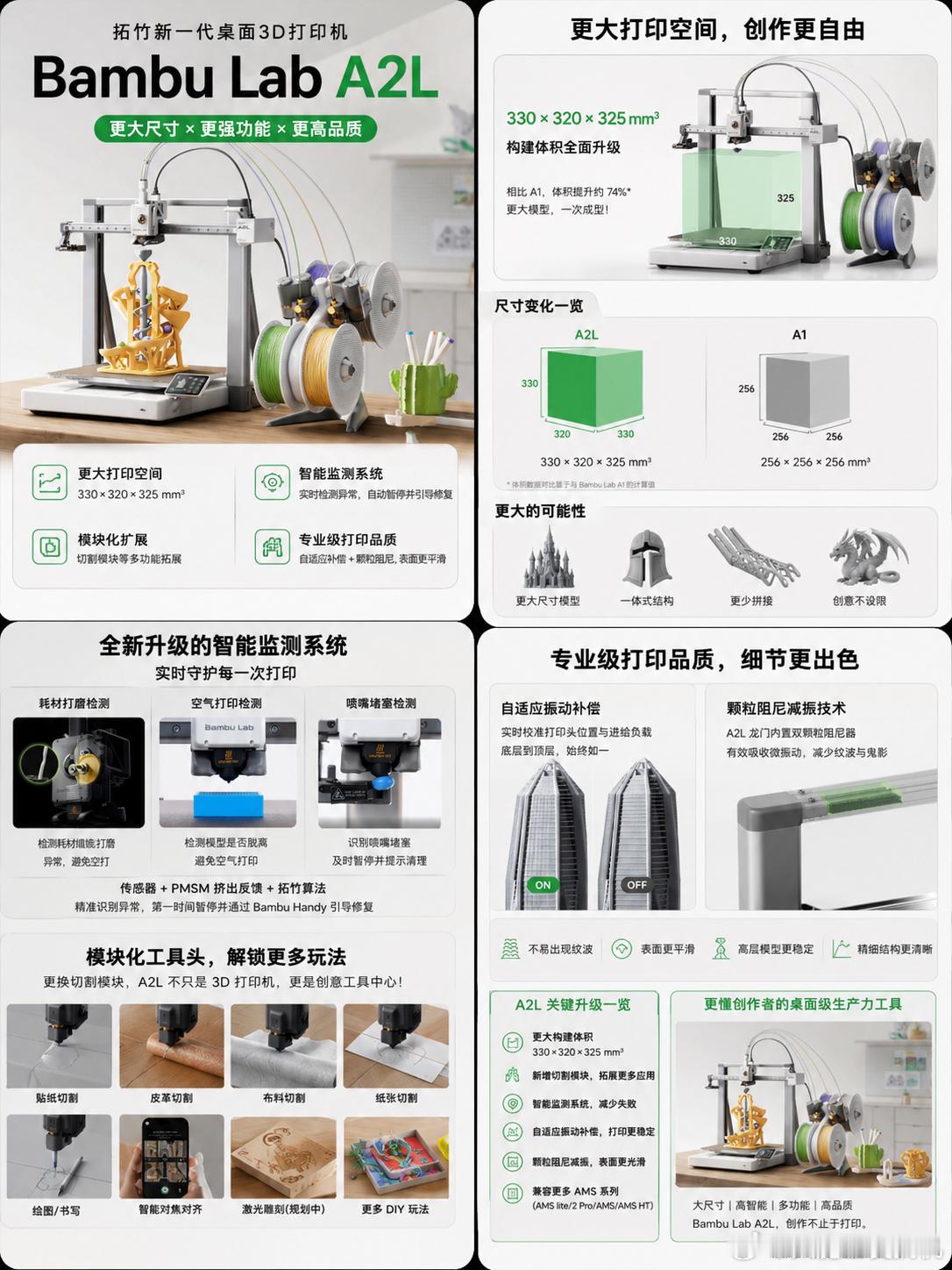拓竹 A2L 要来了？官网泄露了拓竹A2L的大部分配置这次真的有点猛。👀直接把