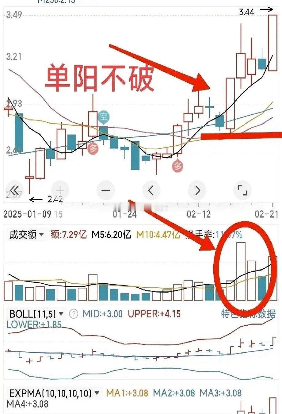 单阳不破，回调三天战法，案例分析。这个战法核心就是股票涨停后回调三天再看。涨停板