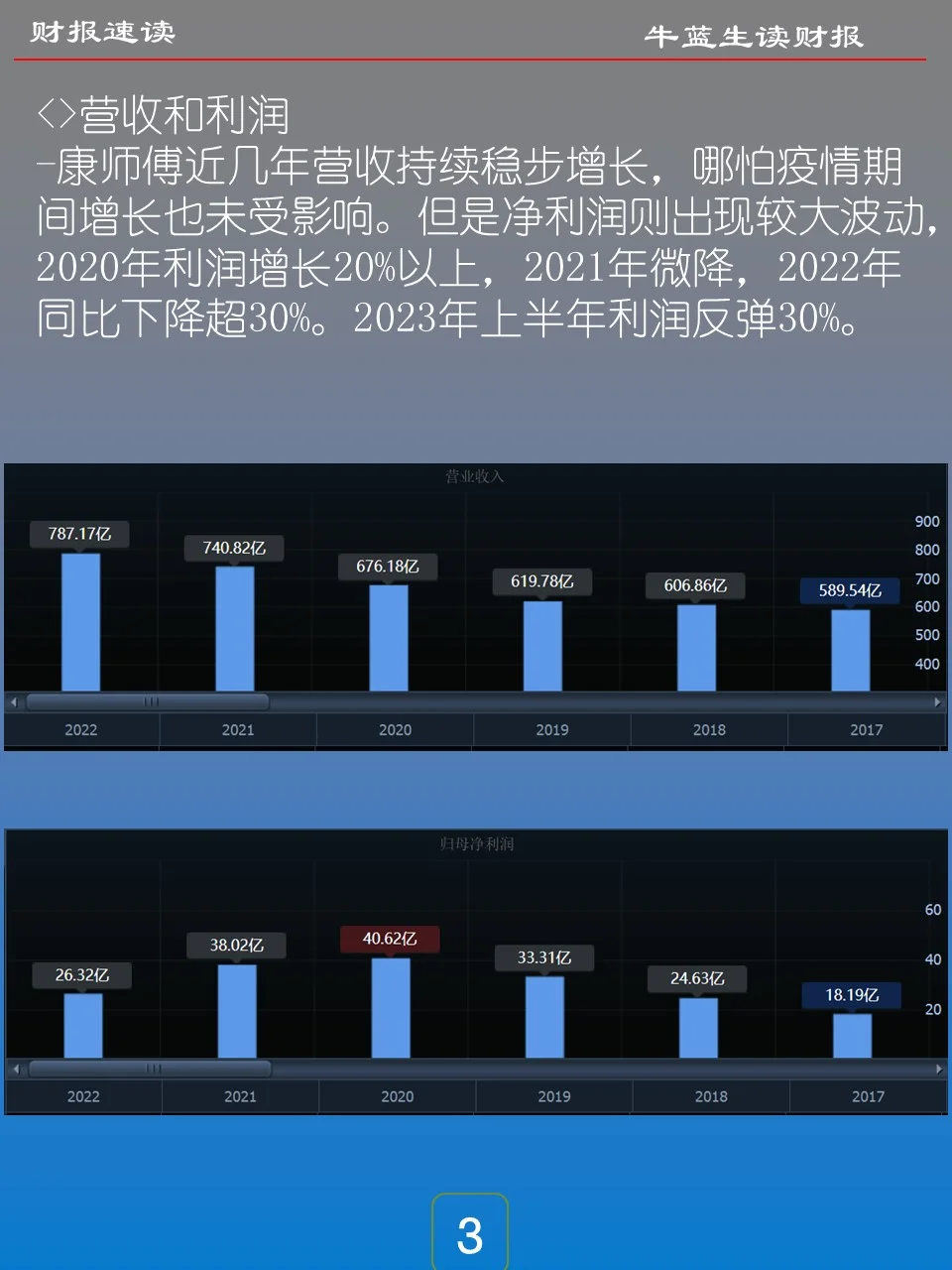 财报速读 | 23H26 康师傅控股