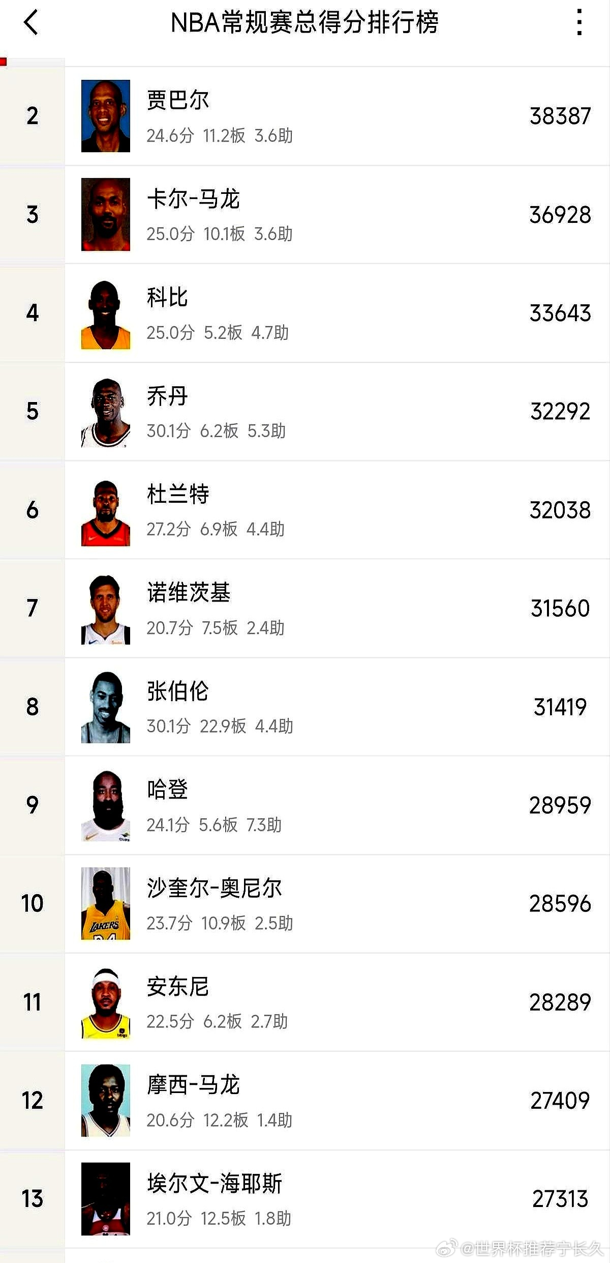 最讽刺的是，雷霆“三少”当年没做到的事，这支更年轻的雷霆在2025年做到了！他们