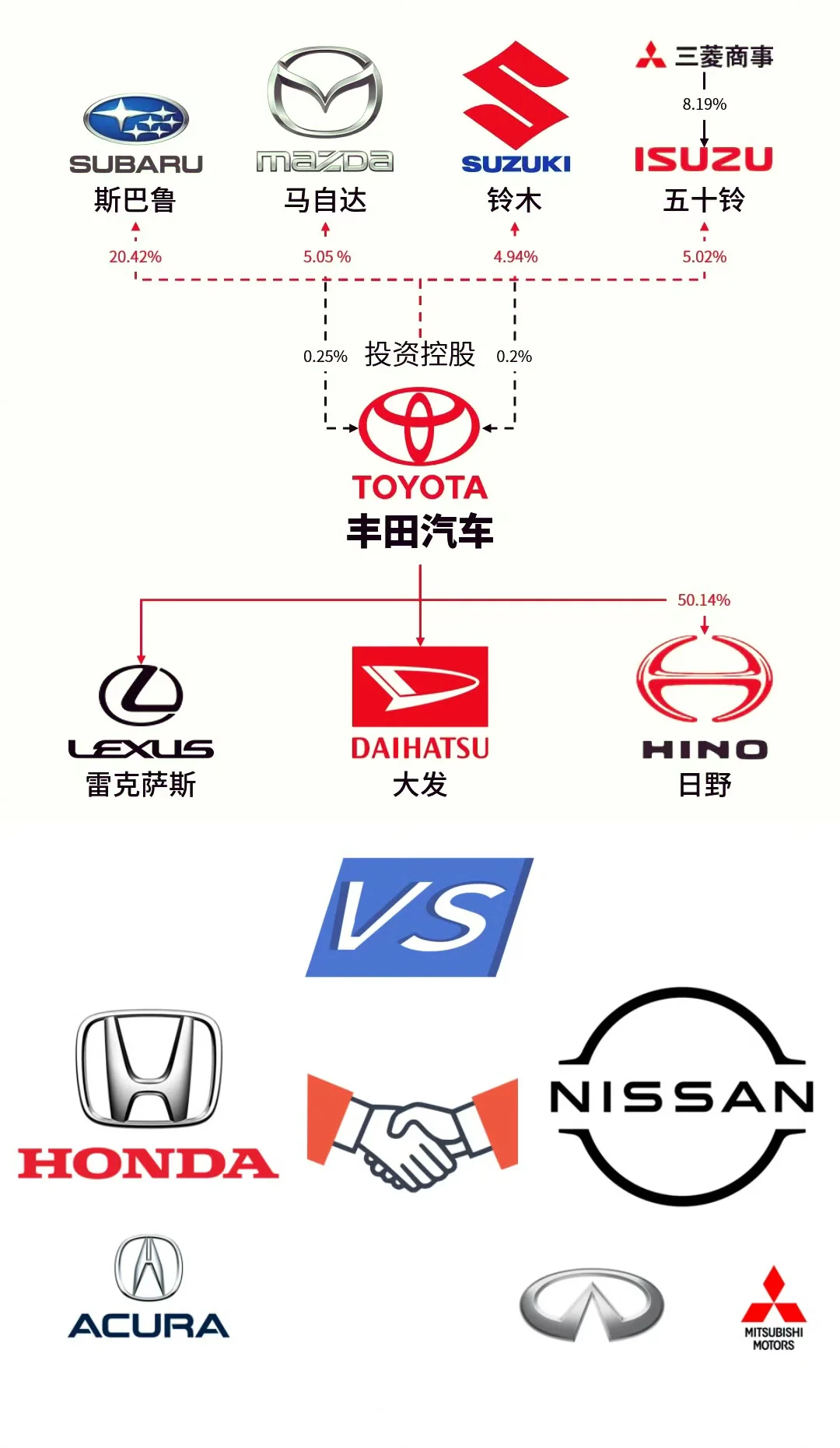 日系汽车品牌两大阵营