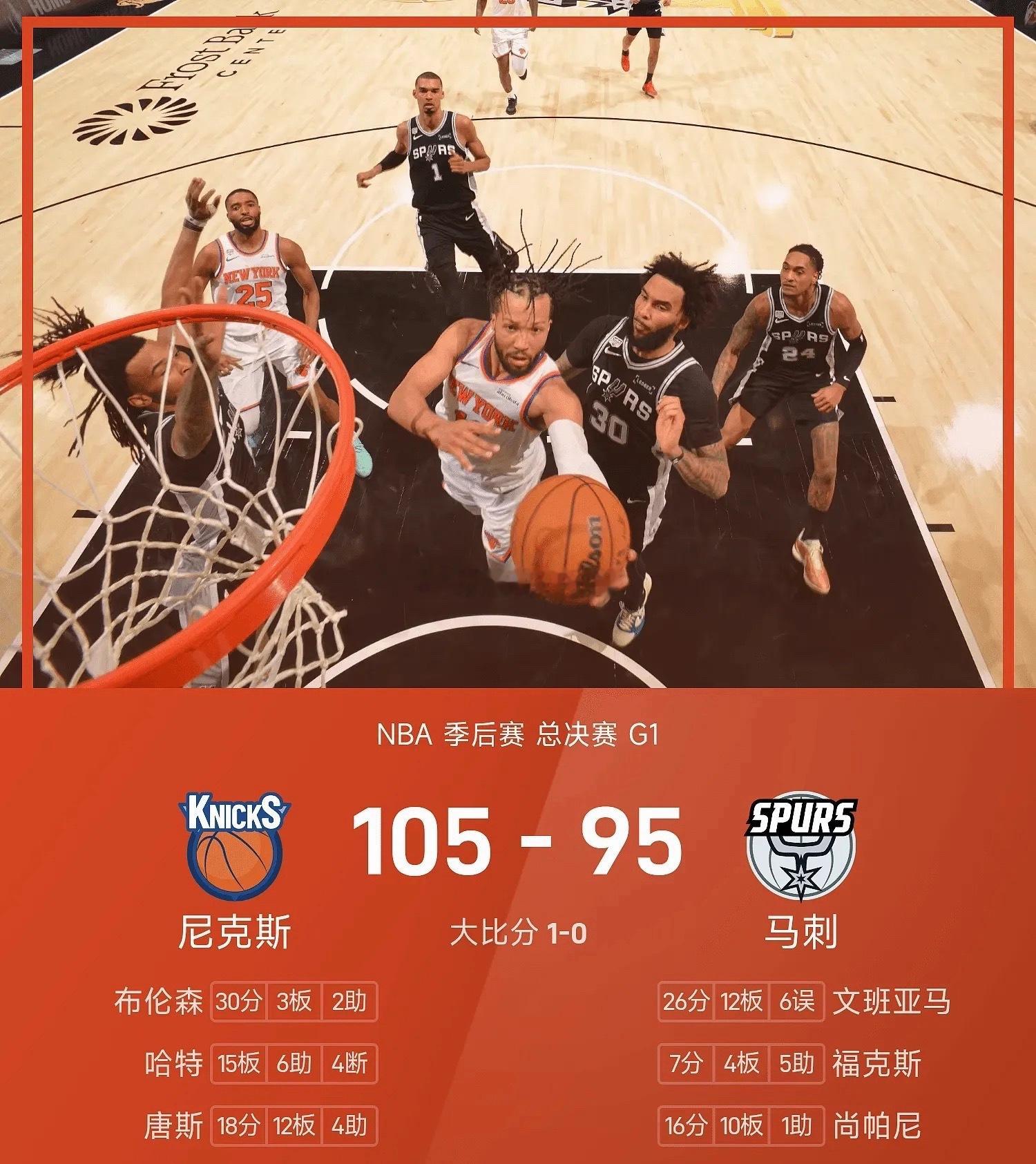 尼克斯总决赛开门红NBA总决赛 恭喜尼克斯打响开门红