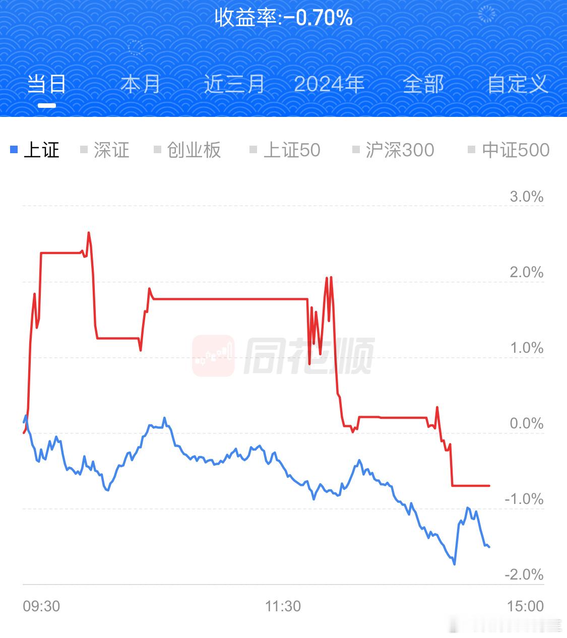 A股调整什么原因 越努力亏越多[二哈][二哈][二哈]没意思[泪] 