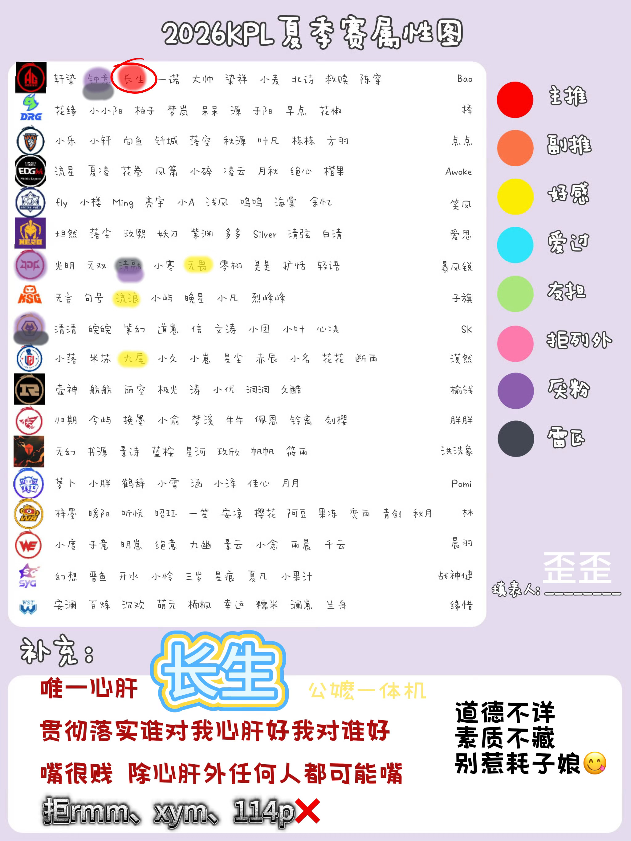 KPL长生 有没有生唯宝宝🈷️🈷️～ 