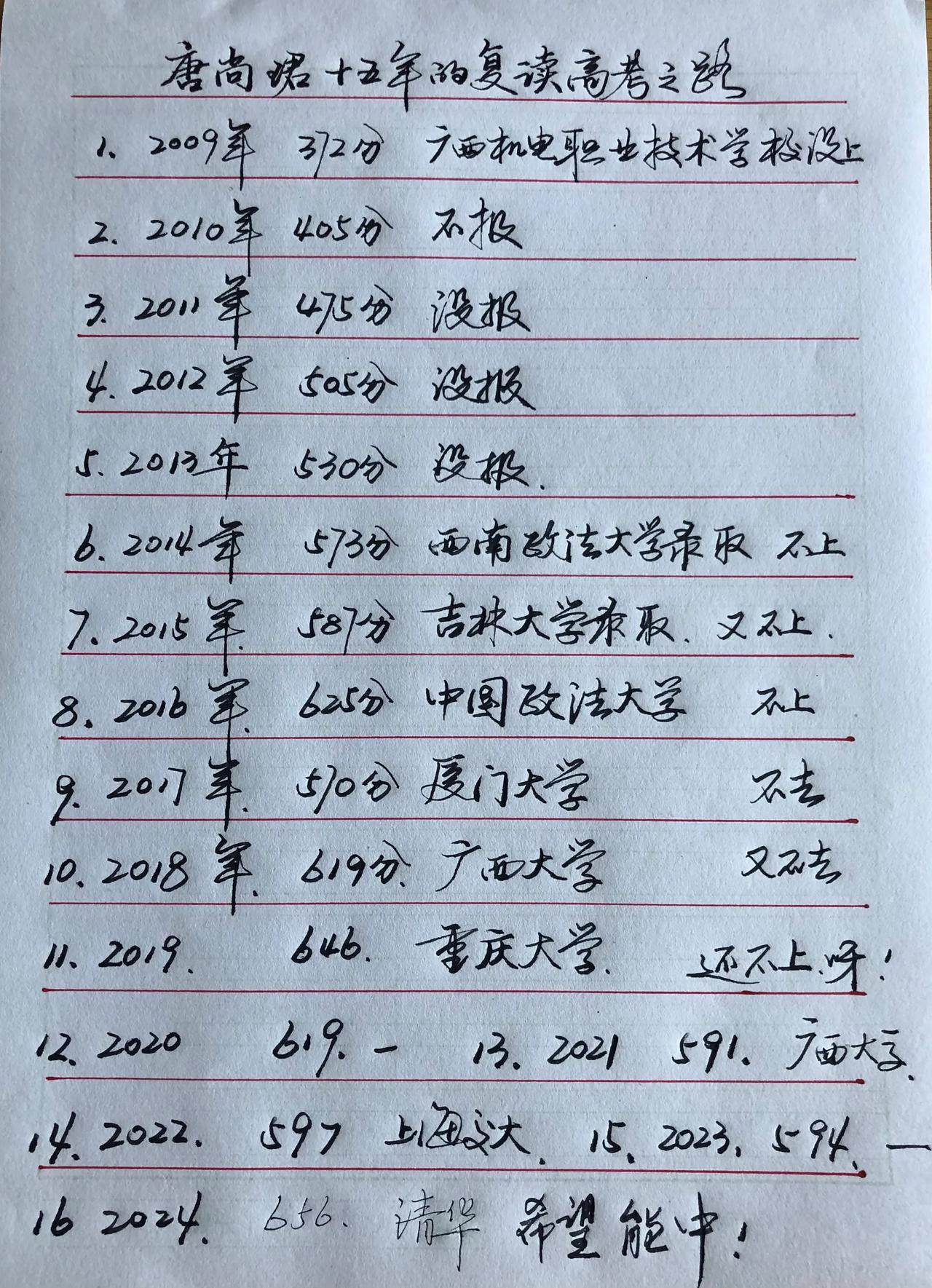 古：乾隆五十一年，广东谢启祚94岁中举
今：唐尚珺十五年高考为圆清华梦。
有人说