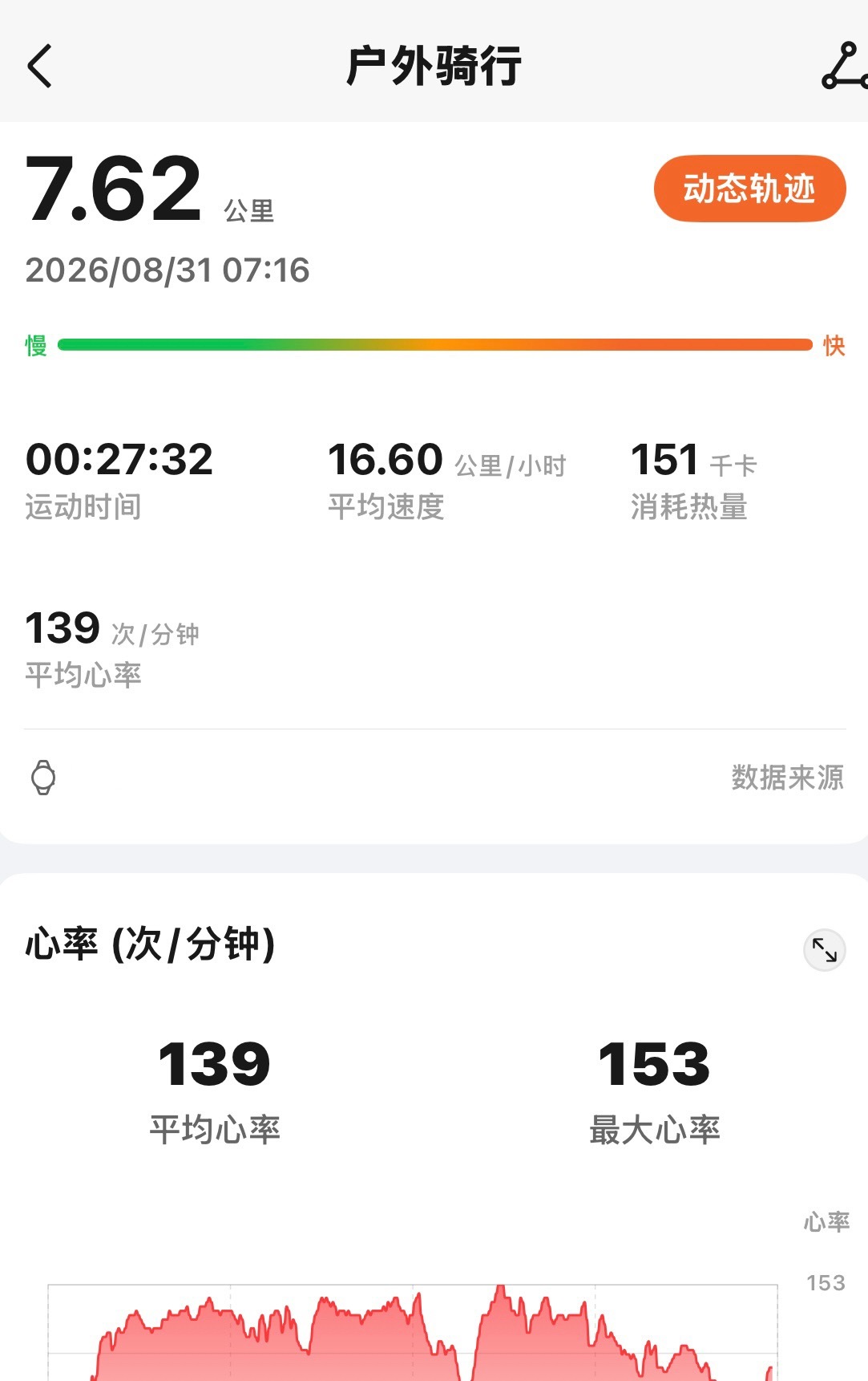 这样国庆前我应该能减肥成功…吧[淡淡的] ​​​