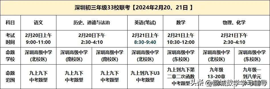 深圳市2023-2024学年春季学期初中同学将于2月20号正式开学，深圳初三年级