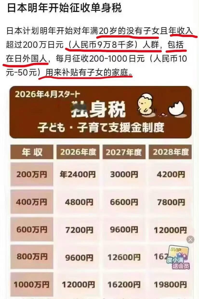这下真的成“单身贵族”了！[笑cry][笑cry][笑cry]单身税 ​​​
