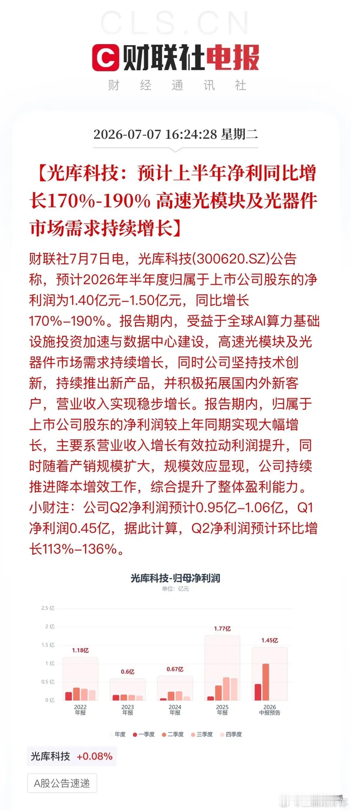 利好扎堆！今晚13家A股业绩炸了晚间，13家公司集中发布中报业绩预告！AI、半导