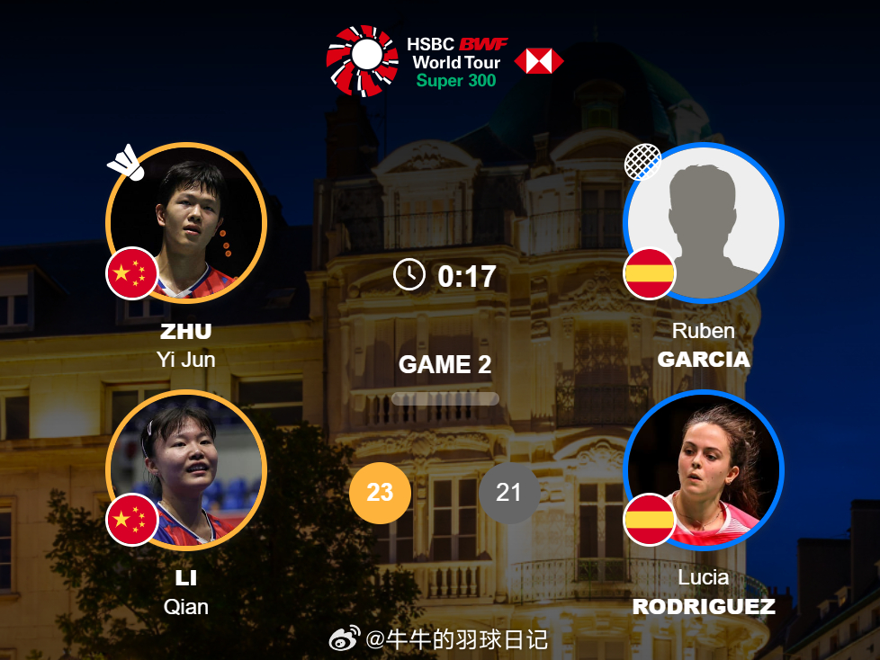 混双 1/4赛 朱一珺/李茜 23-21 加西亚/露西娅2026年奥尔良羽毛球大