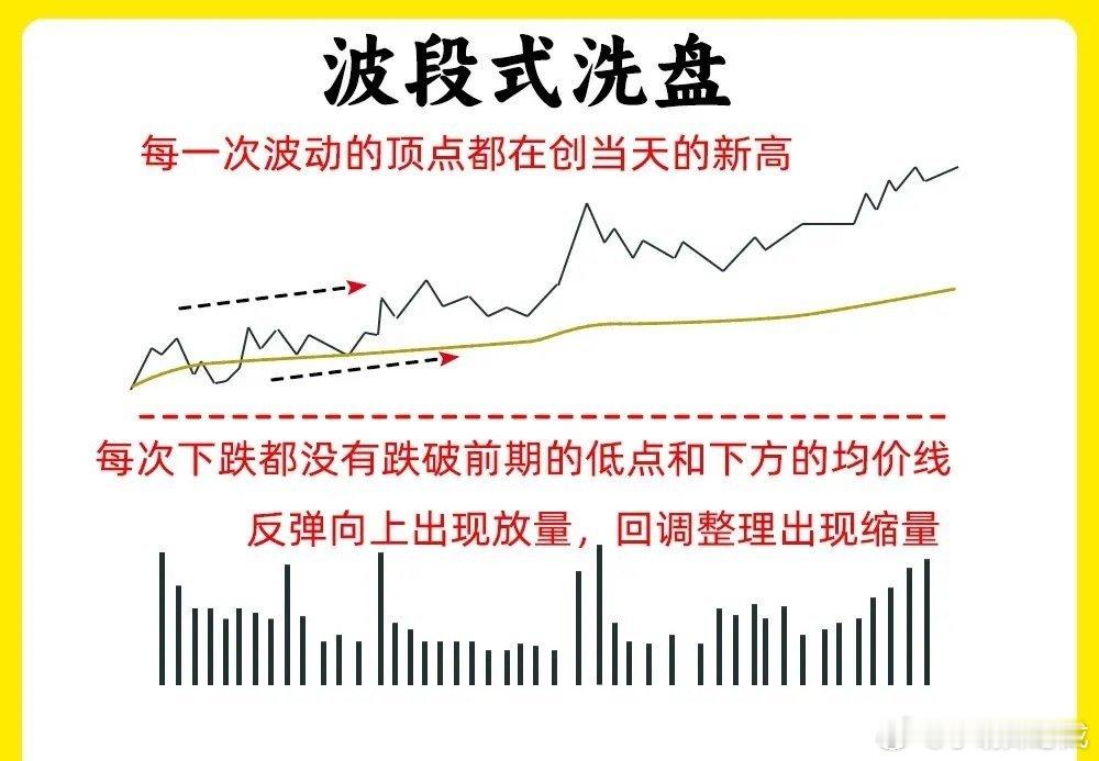 注意了！大部分的散户基本都是短线选手，而短线最为重要的是看懂分时图，分时的表现代