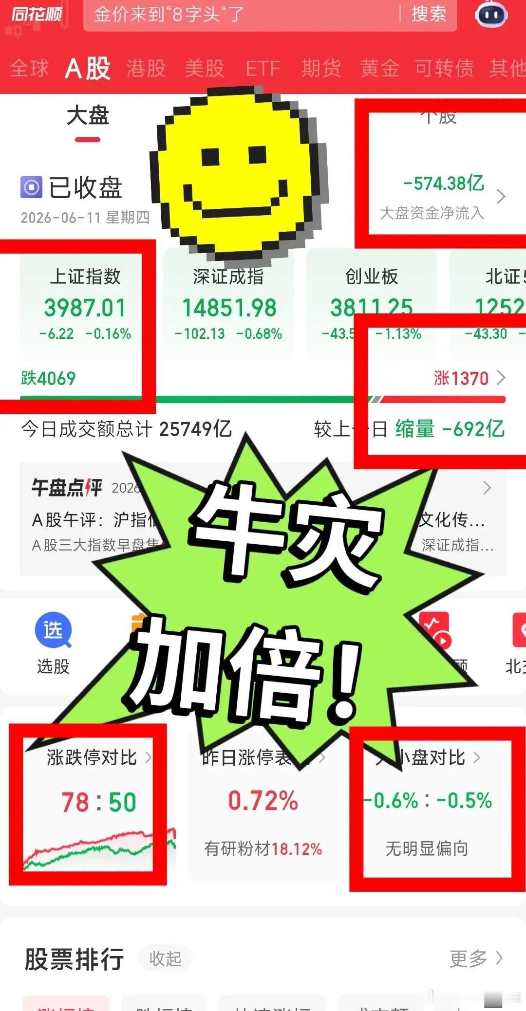牛灾超级加倍，4069家！6月第6/9次！几亿散户确实不配为人，在这比cs都不如