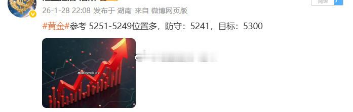 黄金5251位置多，现行情上涨至5081位置，多单止盈300个点，！让盈利落袋结
