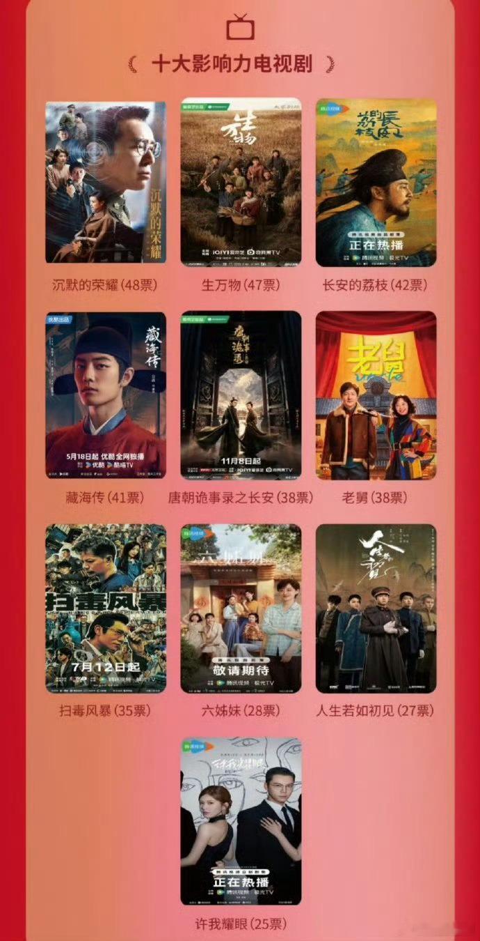 2025中国电视剧蓝皮书十大影响力电视剧，大家都看了吗？平凡的荣耀、生万物、长安