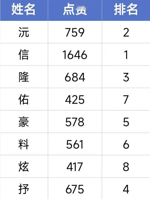 QQ 音乐空降个人评论最高👍赞拉表周安信断层第一 李相沅不是 tctop 吗？