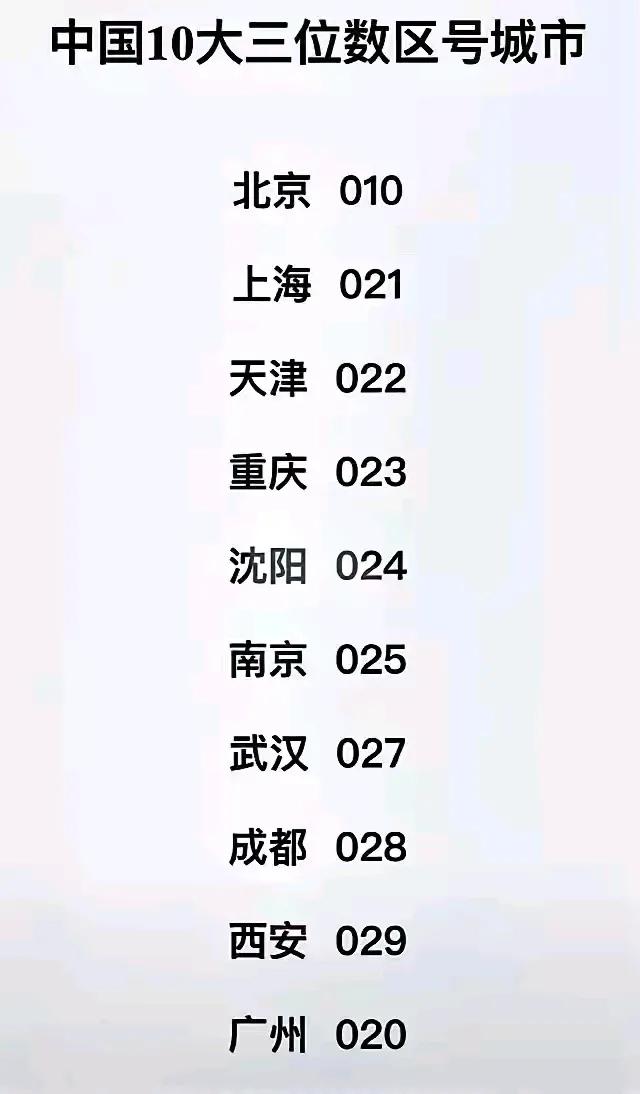 中国十大城市电话区号排列：
北京：010
广州：020
上海：021
天津：02