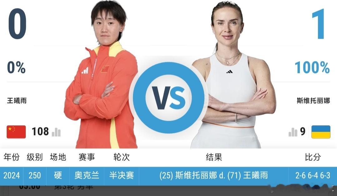 最新赛事赛程：直播地址在评论区8月18日15:30左右  W75库尔舒姆利亚站女
