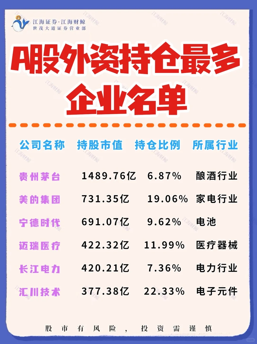 🔥A股外资持仓最多的企业名单