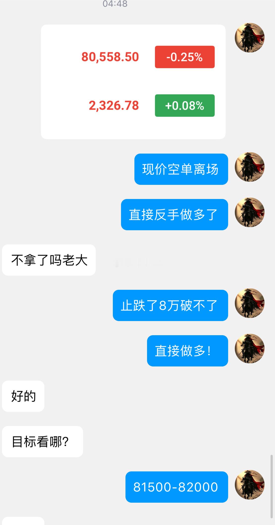 凌晨箜箪完全给机会跑了的，8万没破，止跌企稳后反手追哆，目前1200+50点空间