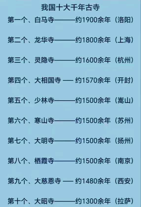 在我国十大千年寺庙之前，还有一座寺庙。

在我国传统认知中，洛阳的白马寺，是佛教