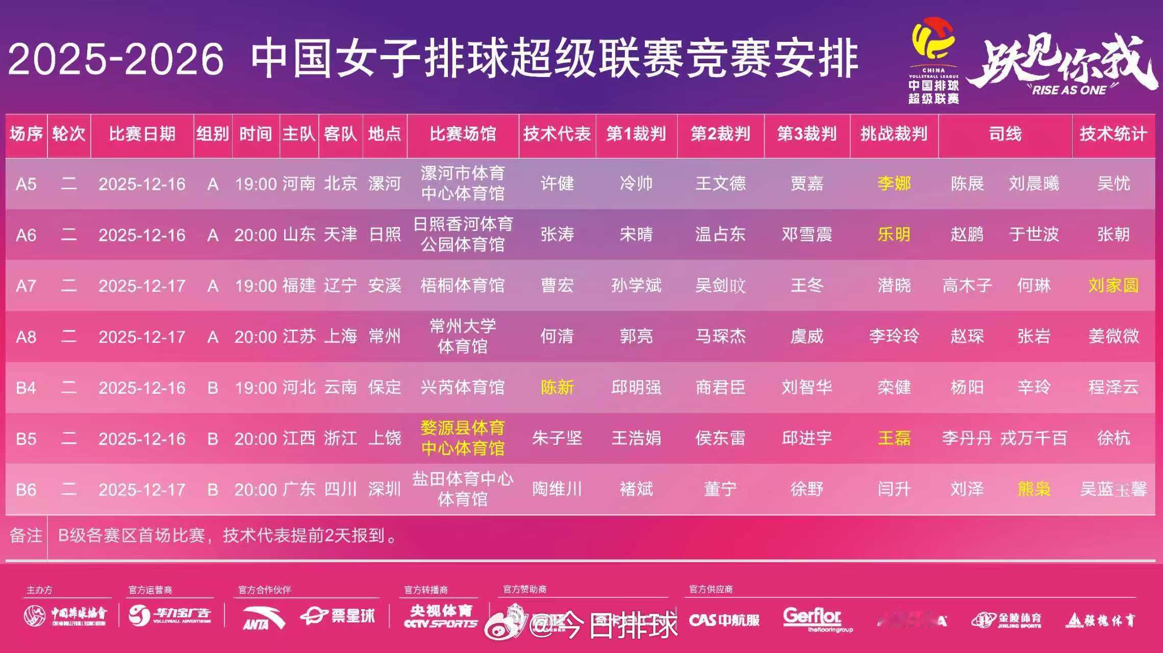 2025-2026中国女排超级联赛 A、B级常规赛第2轮今天明天上演。 