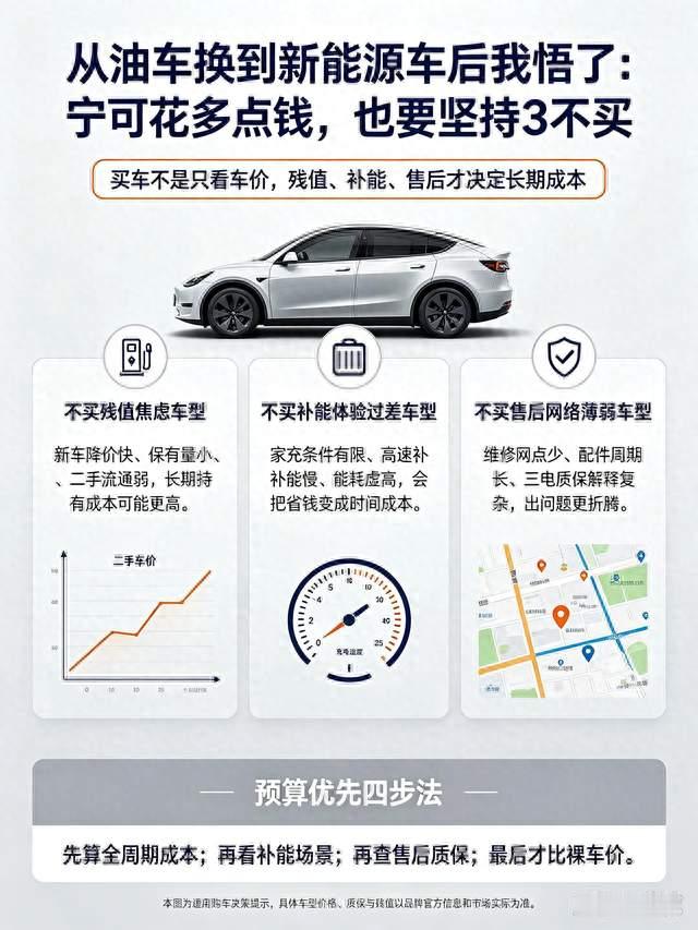 从油车换到新能源车后我悟了：宁可花多点钱，也要坚持3不买！