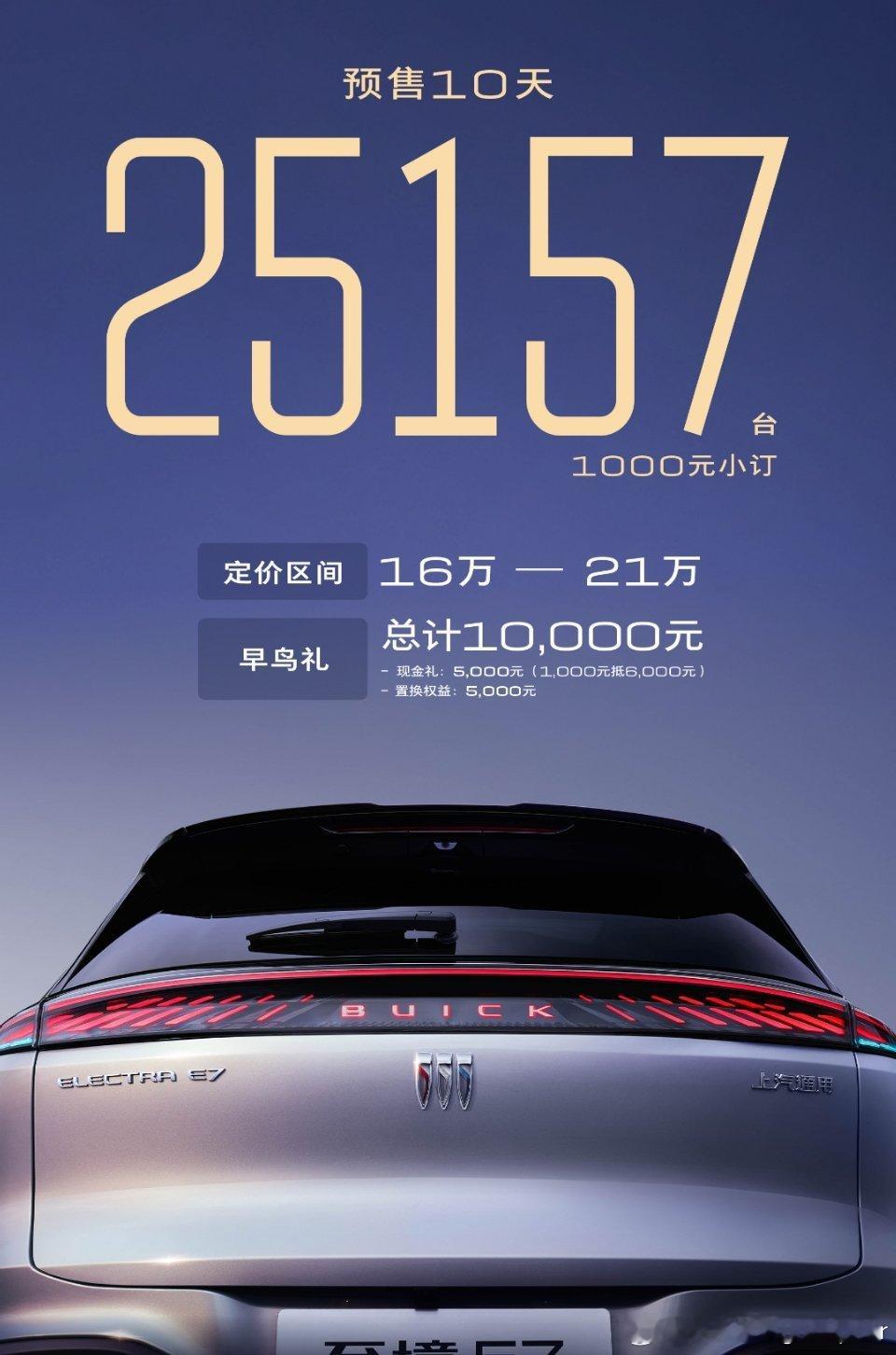说个消息，别克至境E7会在22号正式公布售价。据说订单已经超过2.5万台了。这款