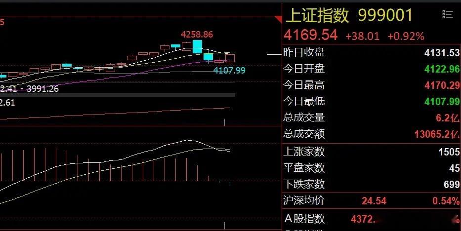早评：美债飙升、美股承压！关注硬科技和能源主线1、美债收益率飙升和美股科技股承压