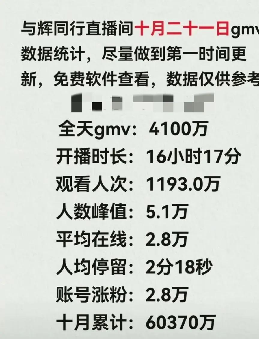 全天4100万，盼盼出圈成与辉同行的二号主播？
         盼盼可能是与辉
