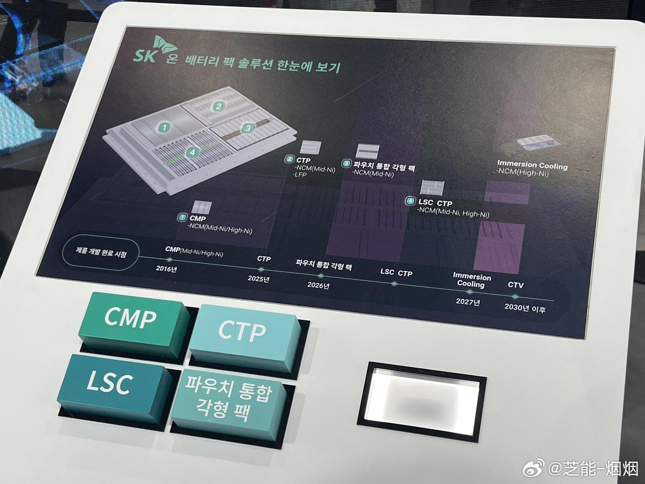 电动车增长放缓后，电池行业正在转向全新赛道。在本届 InterBattery 展