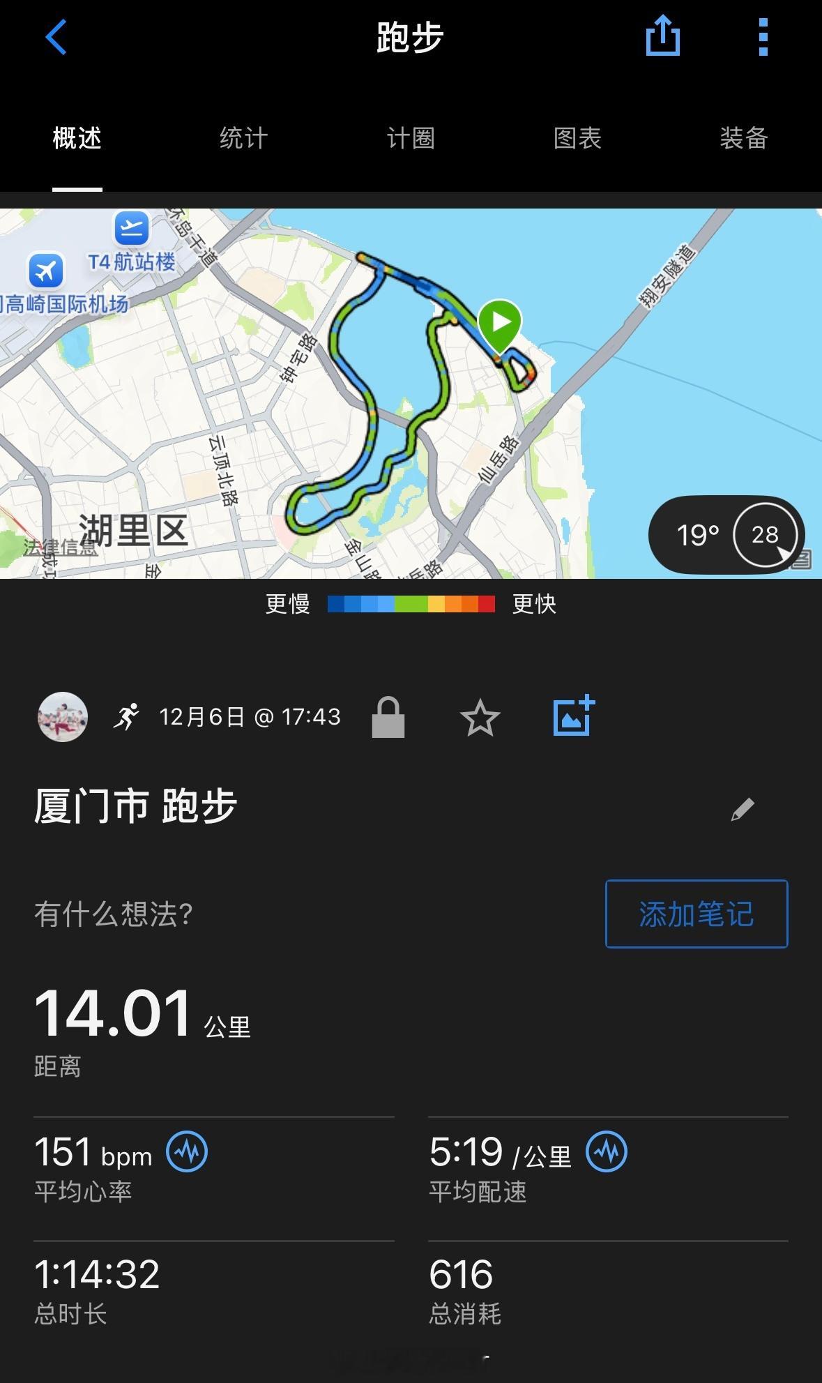 夜跑14k | 这是属于我不可战胜的夏天今日大雪 “春暖花开”希望你我身上都有一