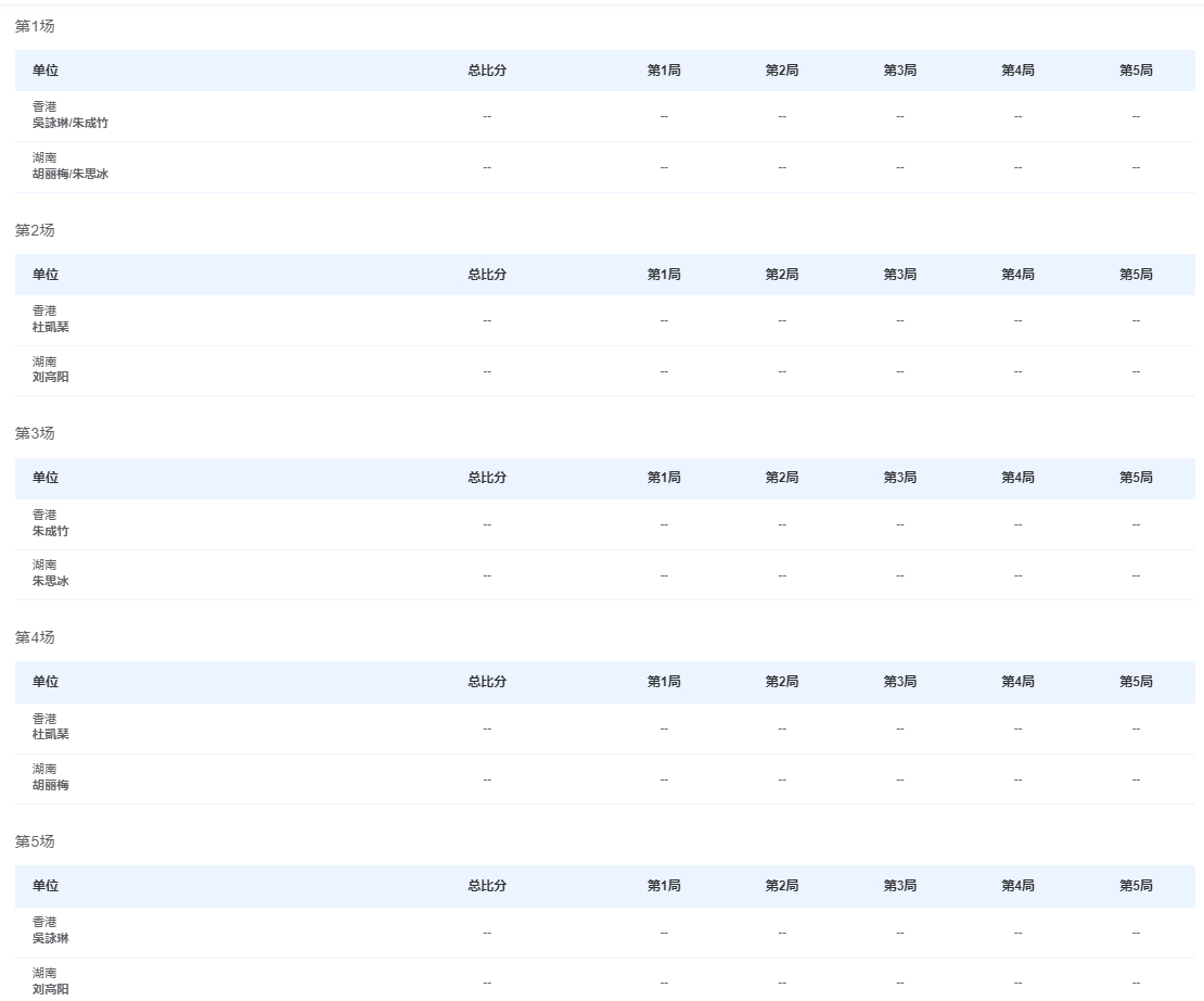 乒乓球团体小组赛香港女团VS湖南女团 