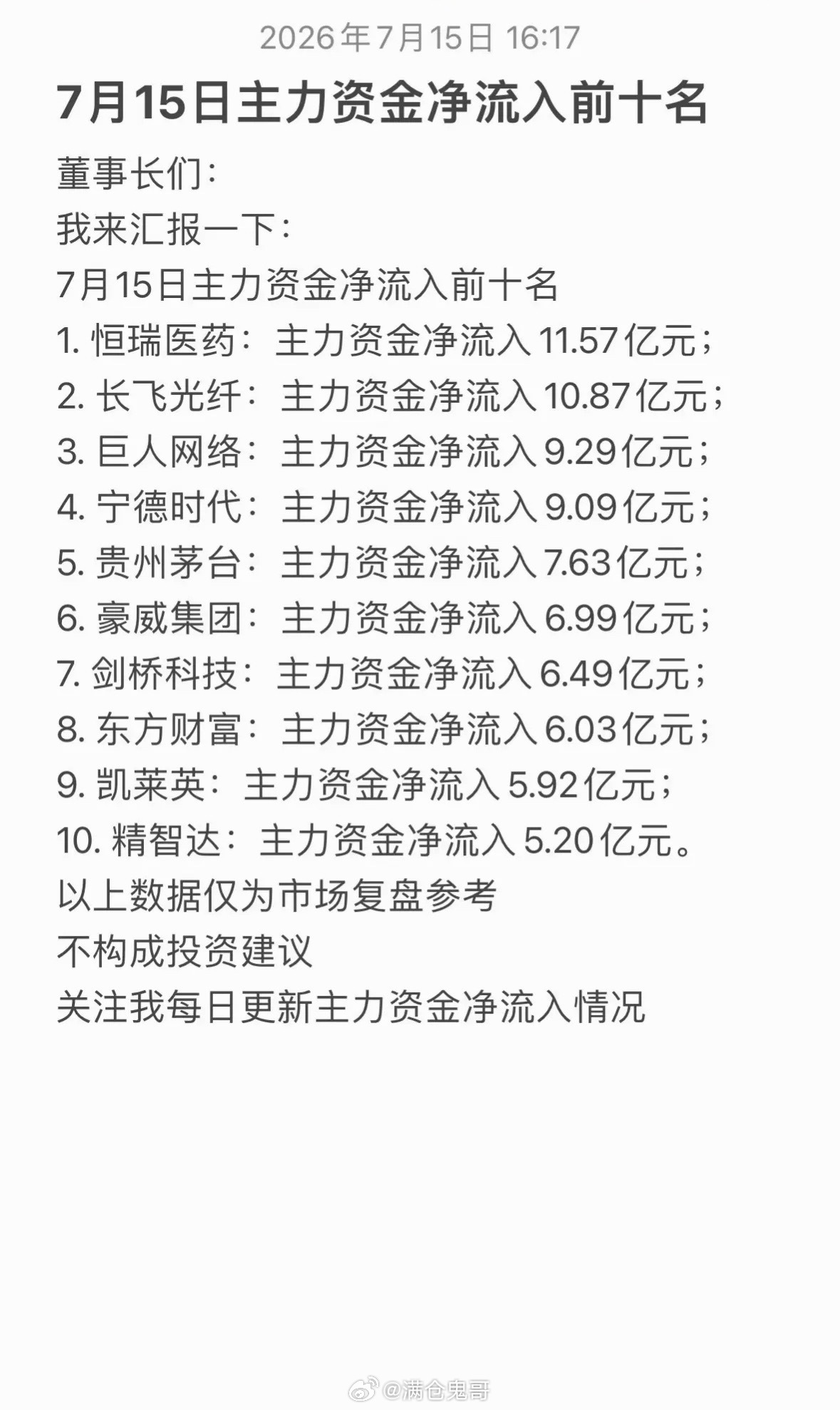 7月15日主力资金净流出前十大股票排行7月15日下午14时，市场分化加剧，资金从