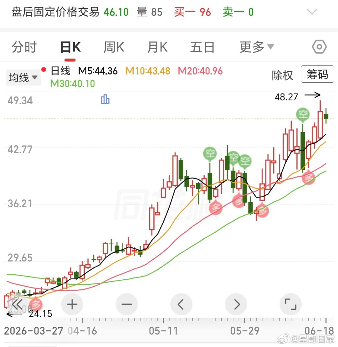 世事浮云何足问，不如高卧且加餐。25多播种的，还没翻倍呀。 