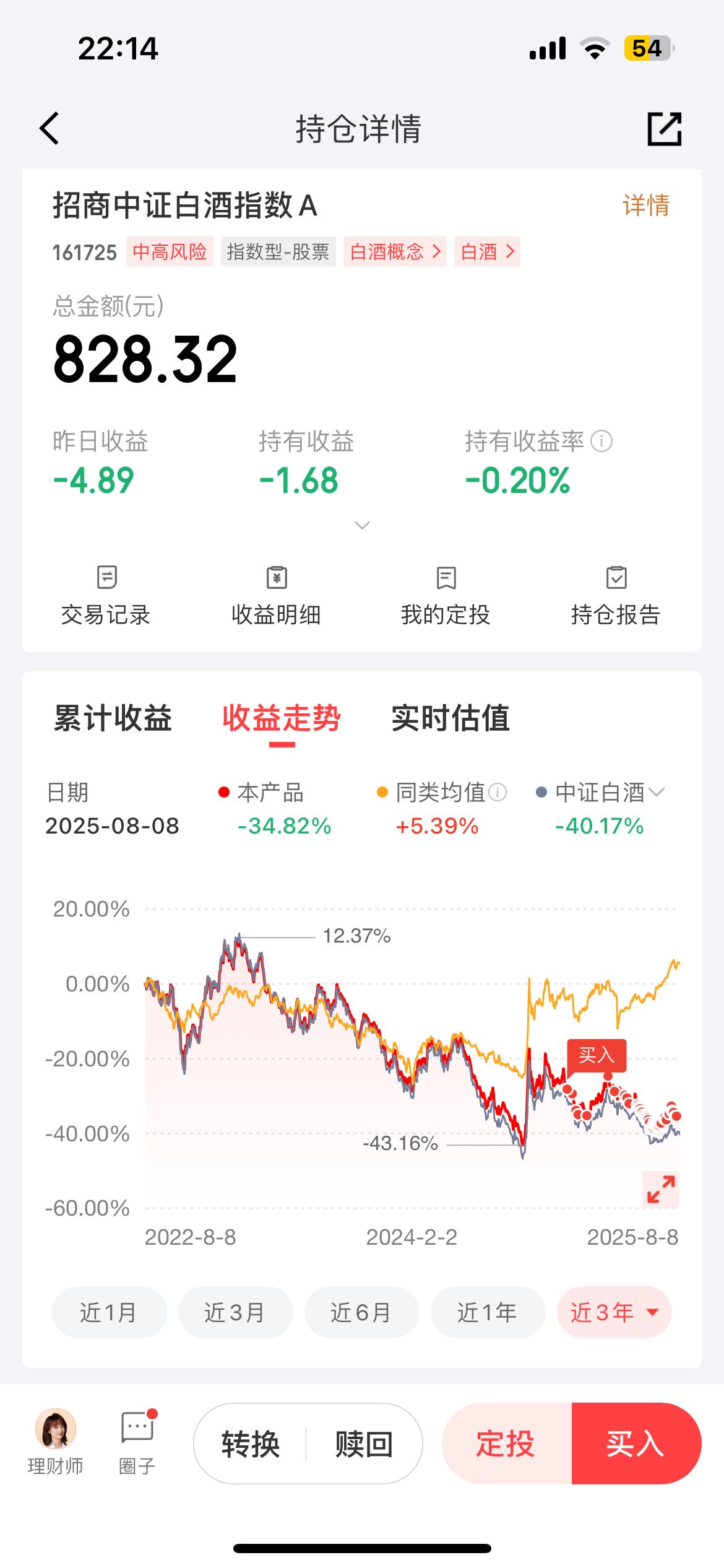 拉长时来看，白酒目前这个位置还是在底部区域！

从近三年收益率曲线上来看，收益率