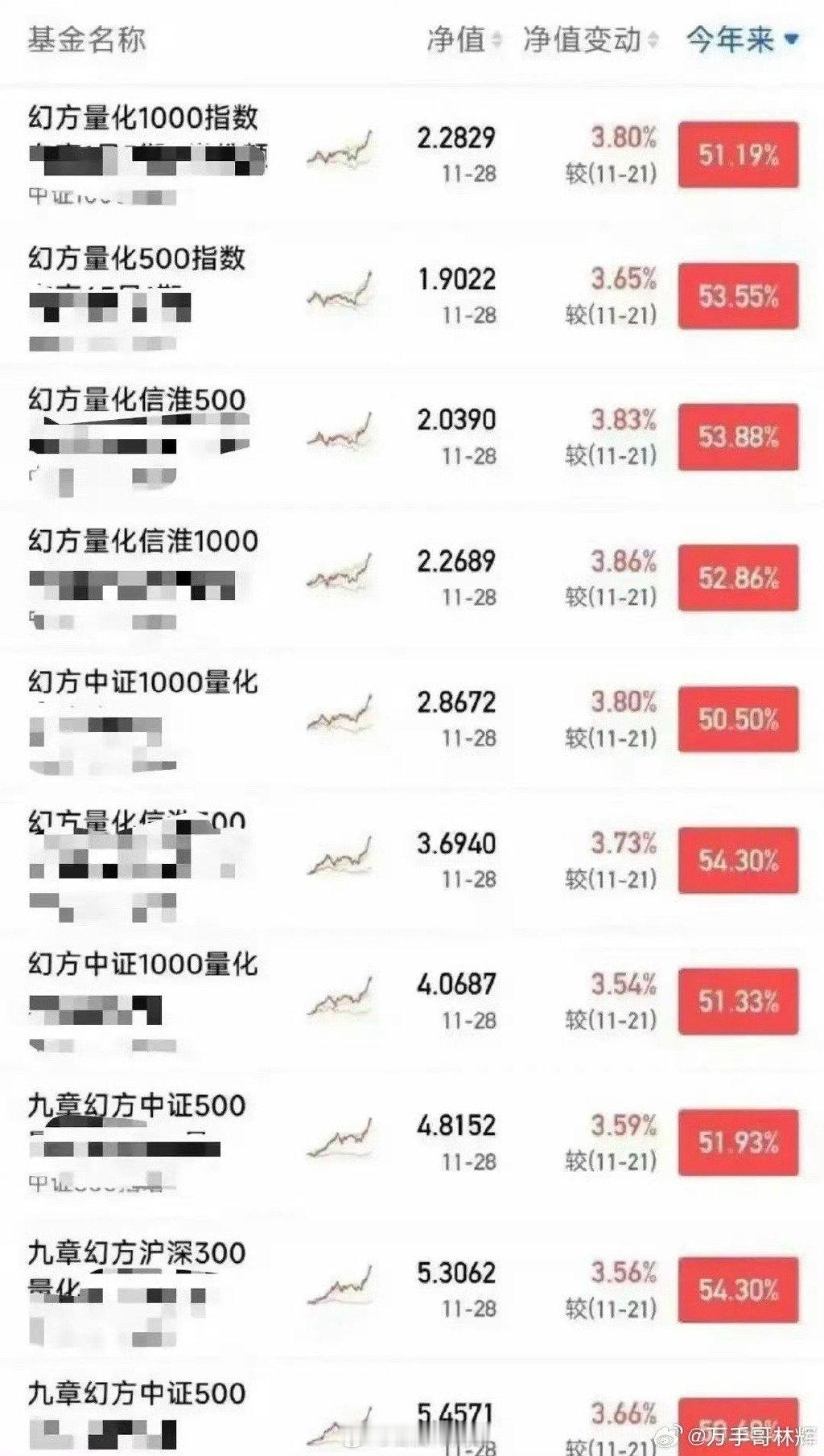 幻方量化业绩狂飙，段永平那句:AI时代，你炒股是炒不过梁文峰的，这句话含金量还在