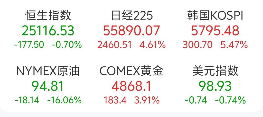 今天可以回电点血🩸[点亮平安灯][点亮平安灯][点亮平安灯]大家麻袋准备好了没